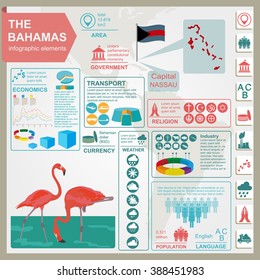 The Bahamas infographics, statistical data, sights. Vector illustration