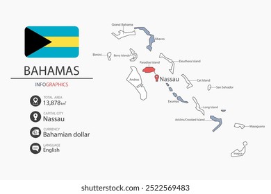 Bahamas mapeia elementos infográficos com bandeira da cidade. Separado da rubrica são as áreas totais, Moeda, Língua e a capital deste país.