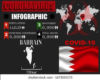 Bahrain Coronavirus COVID-19 bacteria outbreak. Pandemic 2020 vector illustration background. World National flag with country silhouette, infographic, data object and symbol