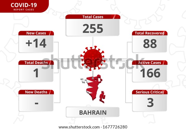 Covid cases in bahrain