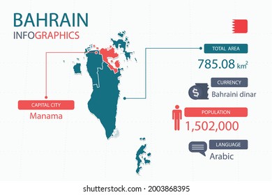 Bahrain map infographic elements. with separate of heading is total areas, Currency, All populations, Language and the capital city in this country. Vector illustration.