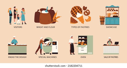 Bakery composition set with visitors wheat and flour types of pastries showcase knead the dough oven and other descriptions vector illustration