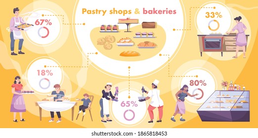 Bakery flat infographics with images of pastry products and human characters of cooks with percentage graphs vector illustration