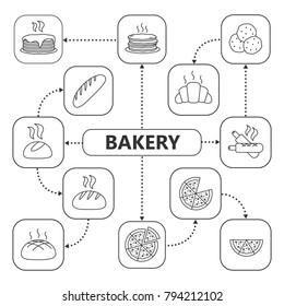 Bakery mind map with linear icons. Pastry concept scheme. Pizza, bread, croissant, french hot dog, pancakes. Isolated vector illustration