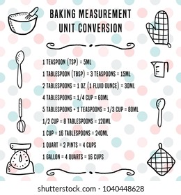 Baking Units Conversion Chart Kitchen Measurement Stock Vector (Royalty ...