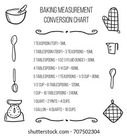 Baking Measurements Chart