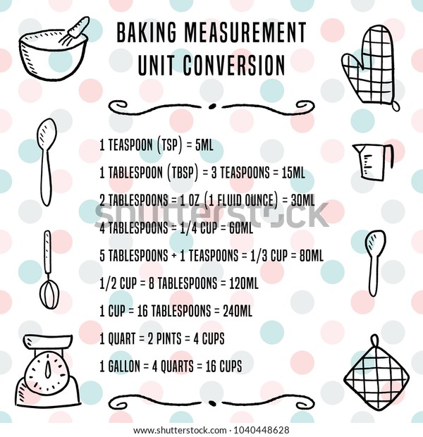 Culinary Measurement Chart