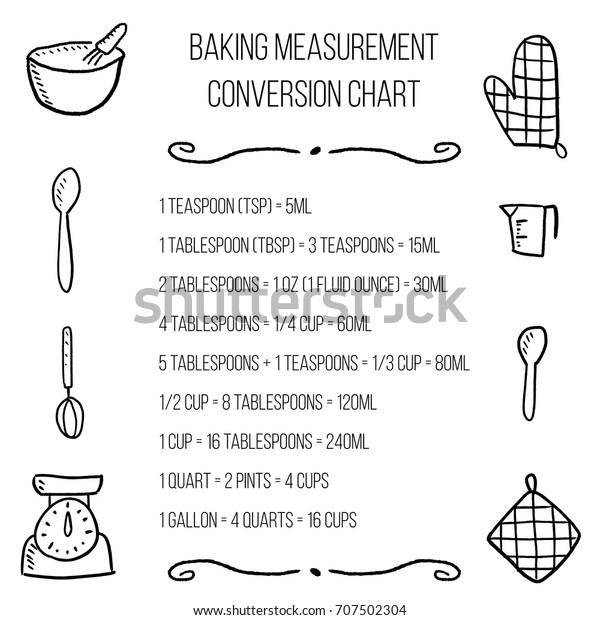 Baking Measurement Conversion Chart