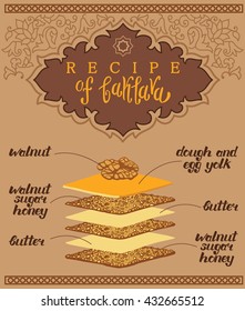 Baklava is the sweet pastry from Asia, vector illustration of baklava recipe with a traditional pattern. Food illustration for design, menu, cafe billboard. Handwritten lettering.