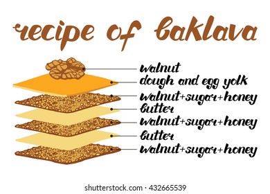Baklava is the sweet pastry from Asia, vector illustration of baklava recipe. Food illustration for design, menu, cafe billboard. Handwritten lettering.