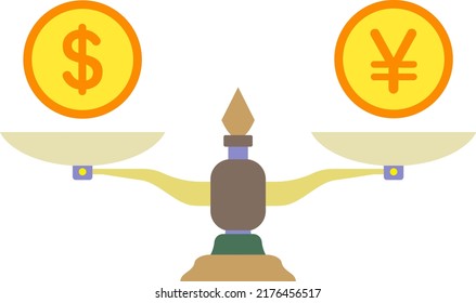 Verhältnis zwischen Dollar und Yen.