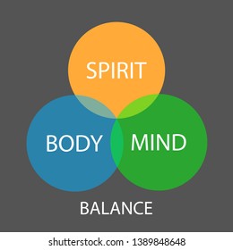 Mind Body Spirit Icons Images, Stock Photos & Vectors | Shutterstock