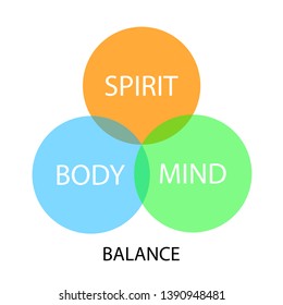 balance concept, body, spirit, mind 