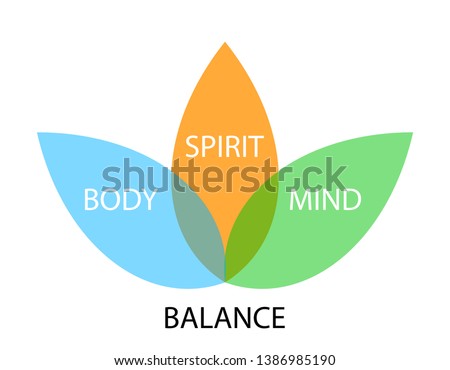 balance concept graph, body, spirit, mind 