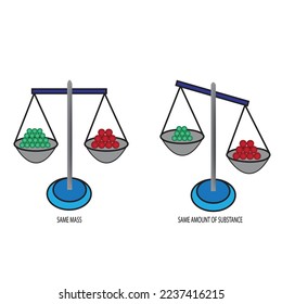 balance que demuestre la misma masa y la misma cantidad