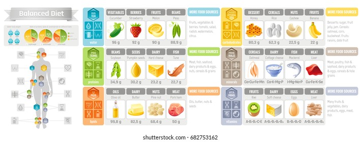 Fruits Vitamins And Minerals Chart