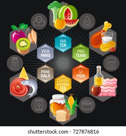 Balance diet infographic diagram poster. Water protein lipid carbohydrate mineral vitamin flat icon set. Table vector illustration human health care, medicine chart. Food Isolated black background