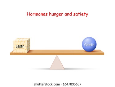Learn About Appetite Signal - Chegg.com