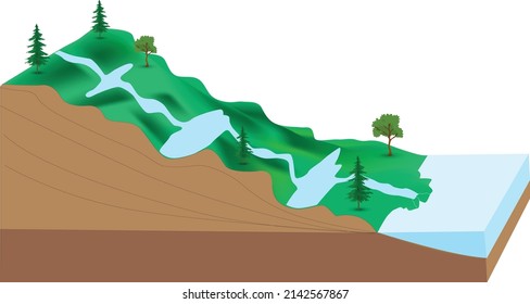 Balance Profile Stream Bed Cascade