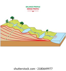 Balance Profile Stream Bed Cascade