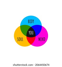 Balance Of Soul Mind And Body Icon. Harmony Of Life Logo. Coaching Symbol. Improving Sign.