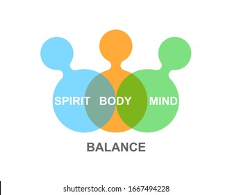 Balance, spirit, body, and mind with people icon vector 