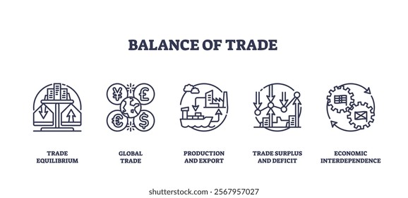 Balance of trade icons show trade equilibrium, global trade, and economic interdependence. Icons set