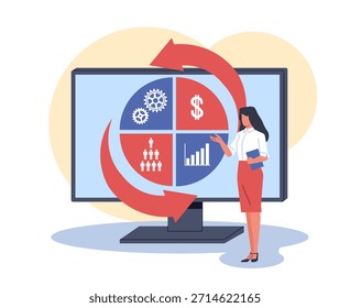 Equilíbrio no sistema de desempenho dos negócios. Ordenação de dados, mulher faz apresentação. Empresária explicar processo contínuo para estratégia, finanças e análise vetor desenho animado estilo plano conceito isolado