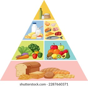 Balanced Diet Pyramid Vector illustration