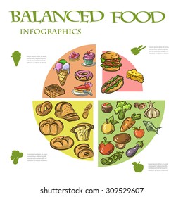 Balanced food infographic 