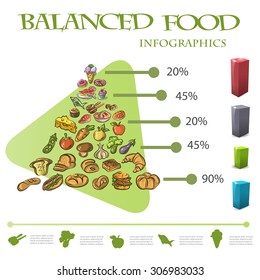 Balanced food infographic pyramid