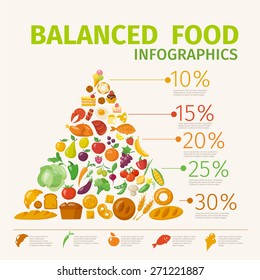 Balanced food infographic pyramid. Vector poster with healthy food infographic. 