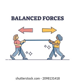 Balanced forces with equal power and resistance to two different directions outline diagram. Simple and easy understanding basic physics with same effort apply to opposite sides vector illustration.