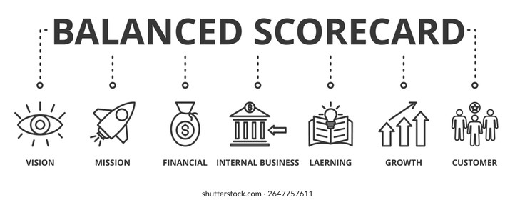 Balanced scorecard banner concept illustration with icon of vision, mission, financial, internal business, learning, growth and customer 