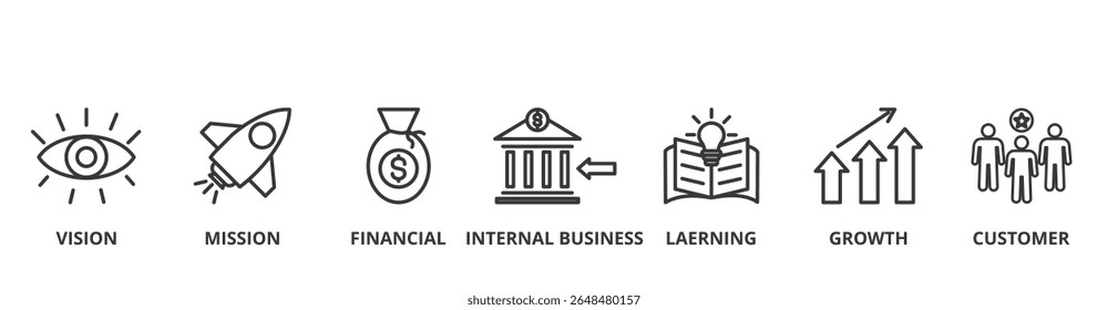 Balanced scorecard banner concept illustration with icon of vision, mission, financial, internal business, learning, growth and customer 