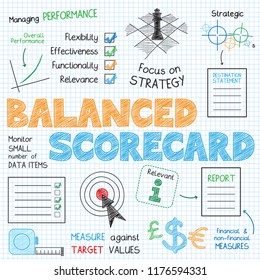 BALANCED SCORECARD Concept Vector Graphic Notes