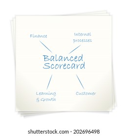 Balanced scorecard diagram on paper.