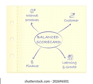 Balanced Scorecard Diagram On Paper.