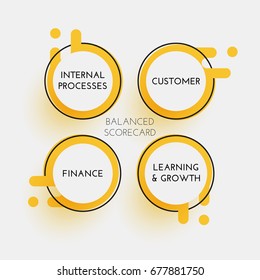 Balanced scorecard - strategy performance management tool. Diagram