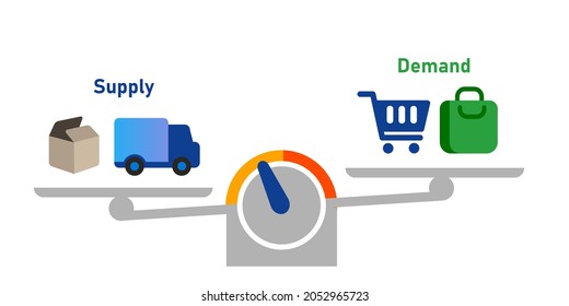 Balancing supply and demand in market inventory commerce analysis between production and shopping selling consumer