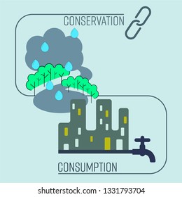 Balancing water cycle, consumption and conservation is the way to conserve water. Vector illustration. 