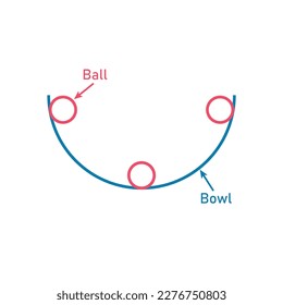 Ball and bowl system diagram