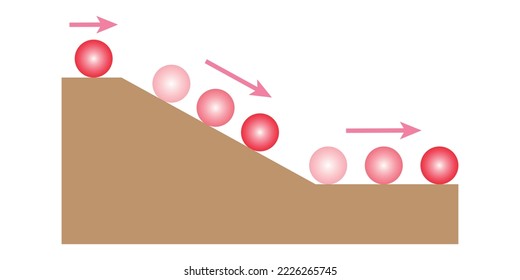 Ball on inclined plane. Newton's law of motion. Rolling balls down inclined planes. Scientific vector illustration isolated on white background.