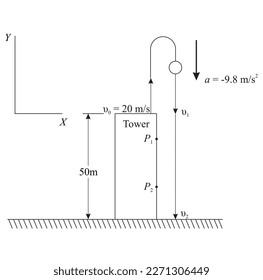 Una bola es lanzada verticalmente hacia arriba con una velocidad de 20 ms desde la parte superior de una torre con una altura de 50 m