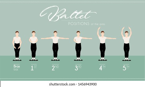 Ballet position of the arms male