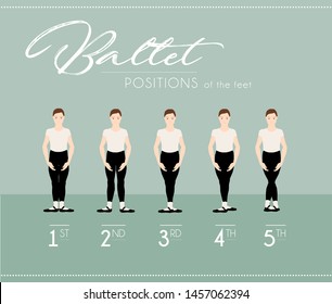 Ballet position of the feet male