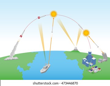 Ballistic Missile Defense (BMD) schematic diagram, vector illustration