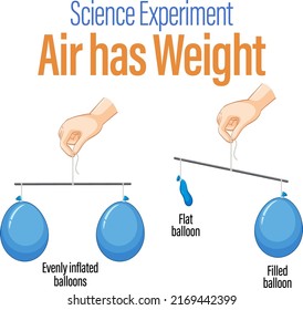 Balloon Balance Science Experiment Illustration