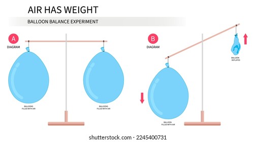 Balloon balancing blowing up with gases