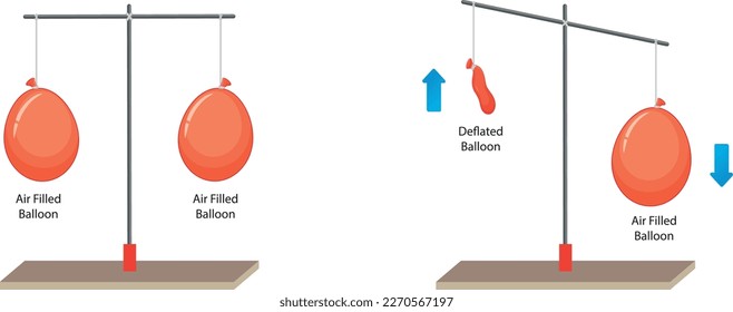 Balloon balancing blowing up with gases